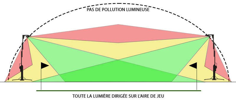 PAS DE POLLUTION LUMINEUSE