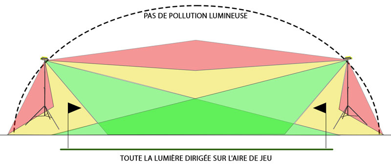 PAS DE POLLUTION LUMINEUSE