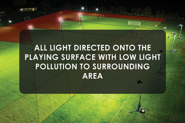 All lighting directed onto the playing surface with low light pollution to surrounding area