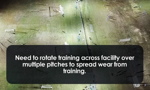 Need to rotate training across facility over multiple pitches to spread wear from training.