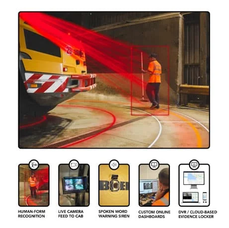 Field Pedestrian Detection Zone