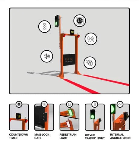FHOSS Safety Crossing