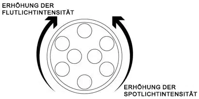 K8 – Strahlfokus