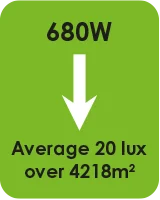 680W Average 20 lux over 4218m2